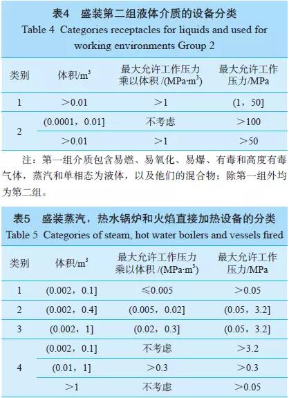 表4-表5.jpg