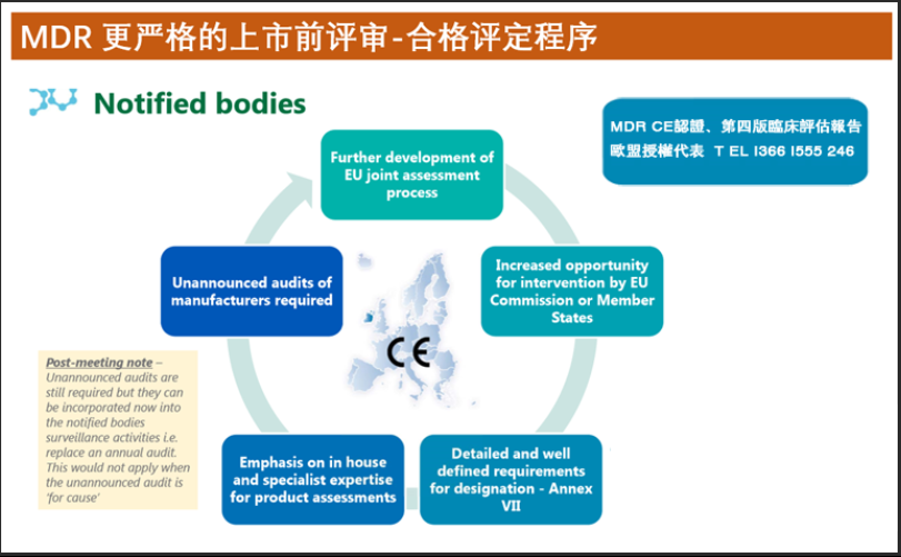 MDR-合格評定程序.png