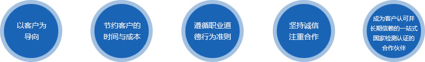 我們的理念